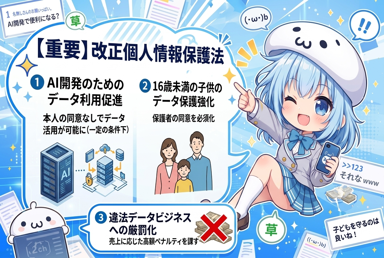 改正個人情報保護法