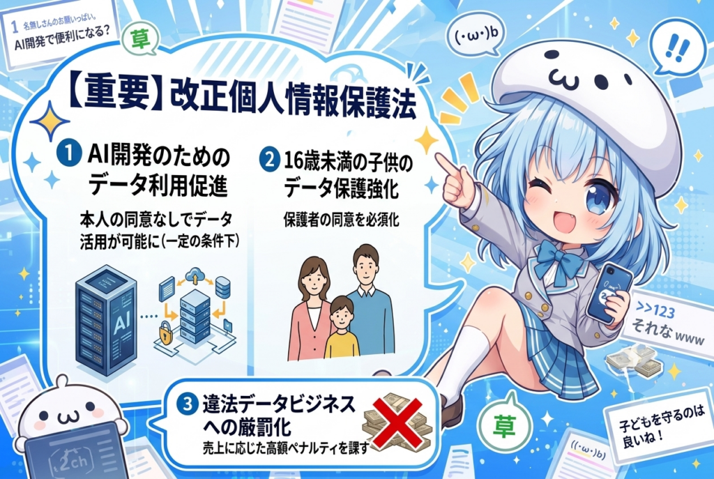 改正個人情報保護法